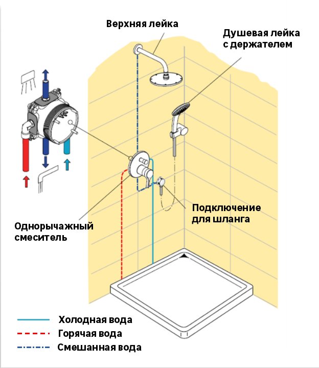 Разводка сантехники в новостройке своими руками.